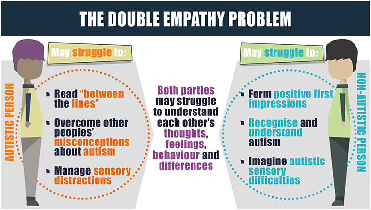 파일:Double empathy problem image.jpg