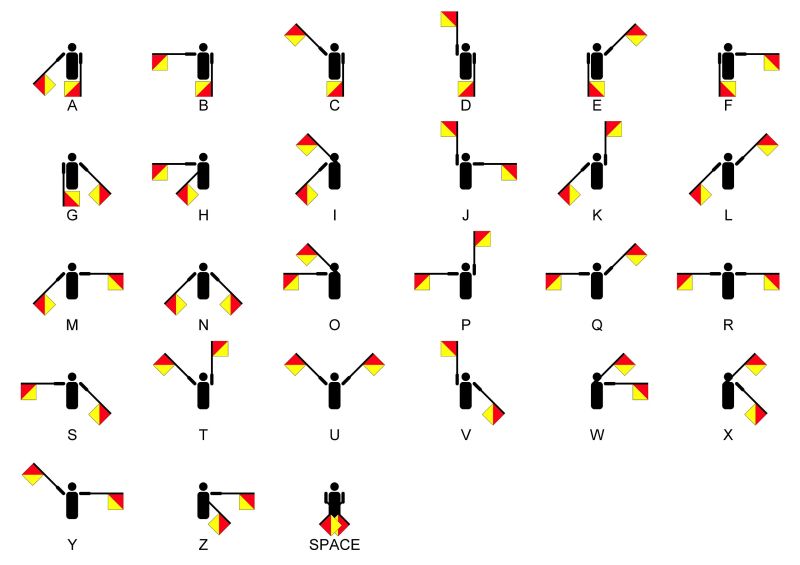 파일:Semaphore Signals A-Z.jpg