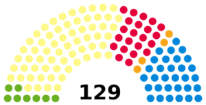 Scottish-parliament 2021.svg