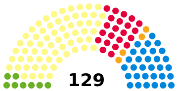 파일:Scottish-parliament 2021.svg